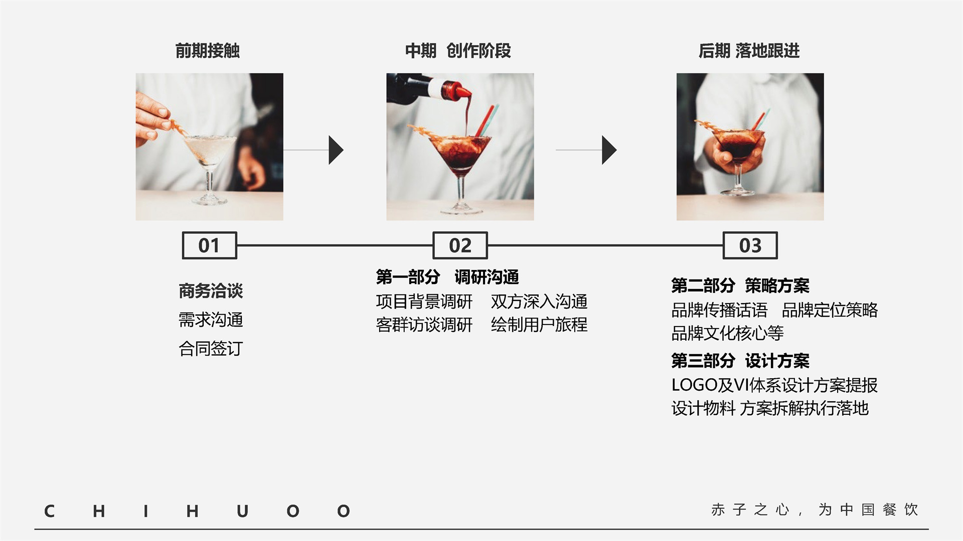 方案制定阶段展示，创意工作室环境，团队制定品牌策划方案，头脑风暴场景