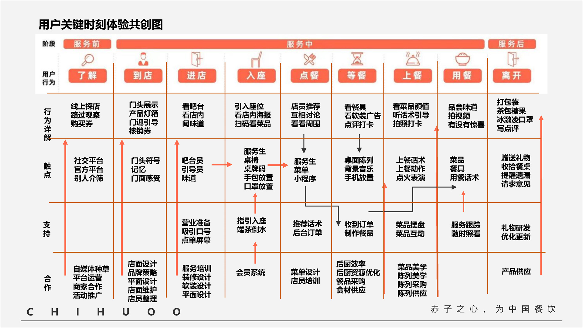 方案执行阶段展示，项目执行现场，团队监督方案实施过程，专业执行管理